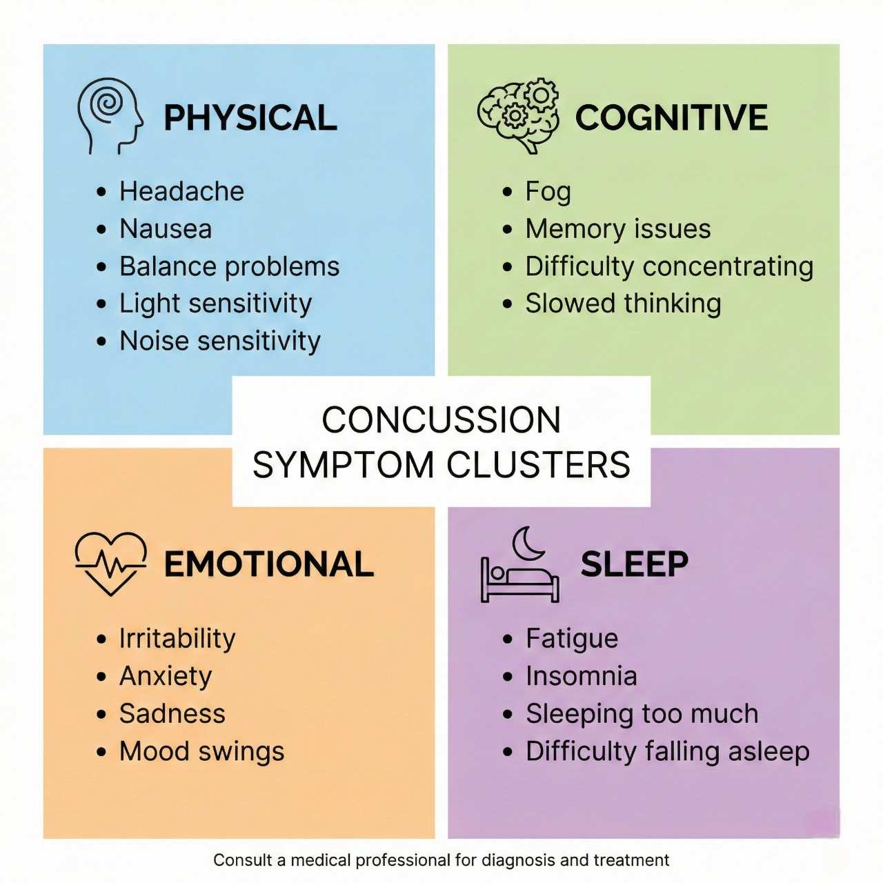 Concussion Symptoms: Immediate, Delayed, and Post-Concussion Syndrome - illustration 1