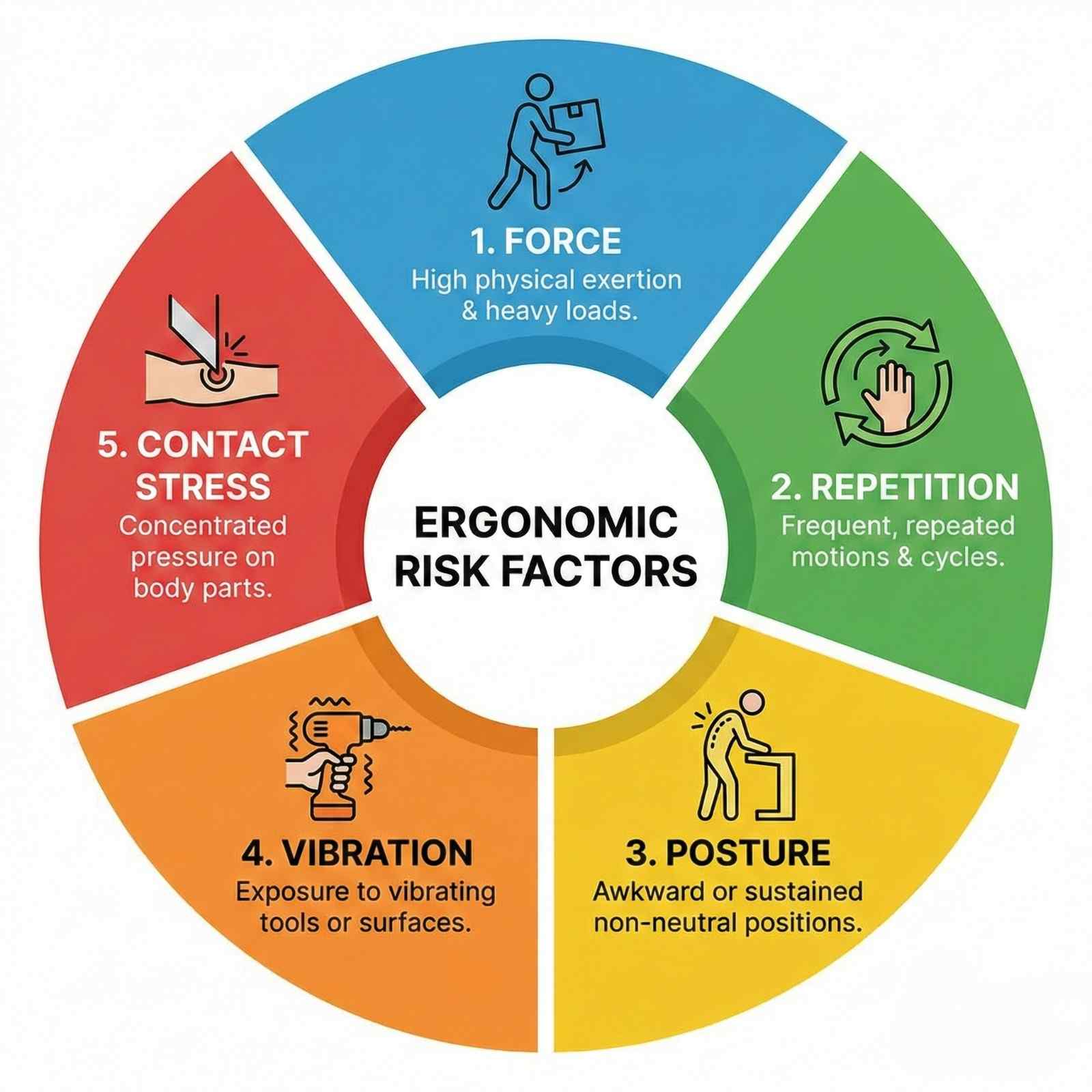 Understanding Occupational Injuries and Cumulative Trauma Disorders - illustration 1